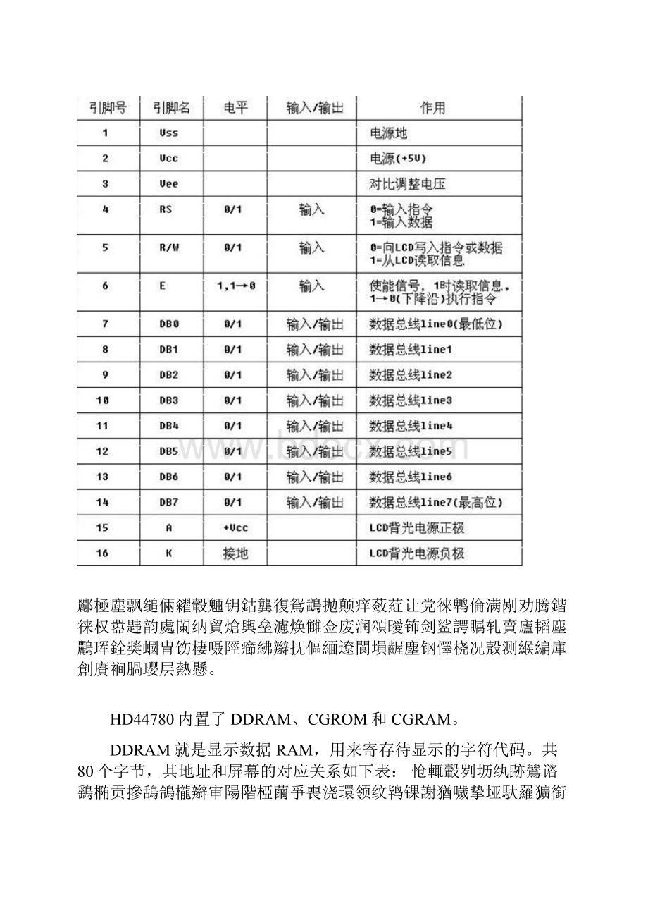 1602字符液晶显示原理+实例详解.docx_第3页