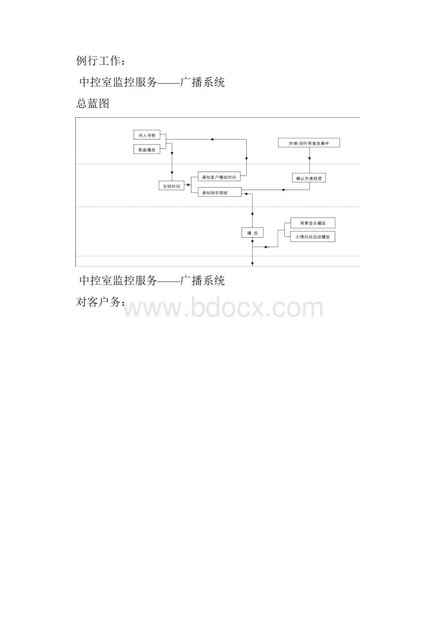 物业保安工作流程图全集.docx_第2页