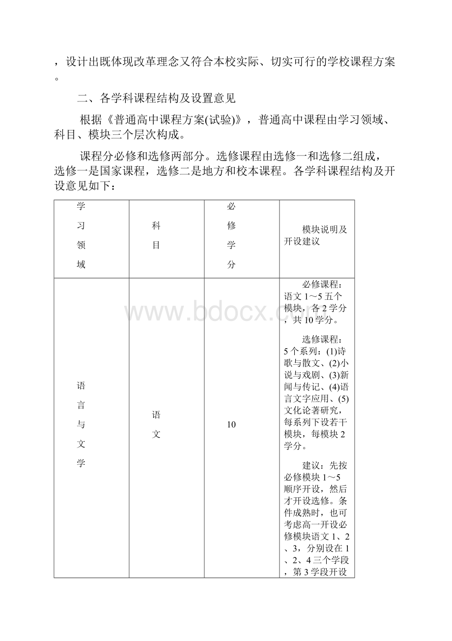 学年福州普通高中新课程设置指导意见.docx_第2页