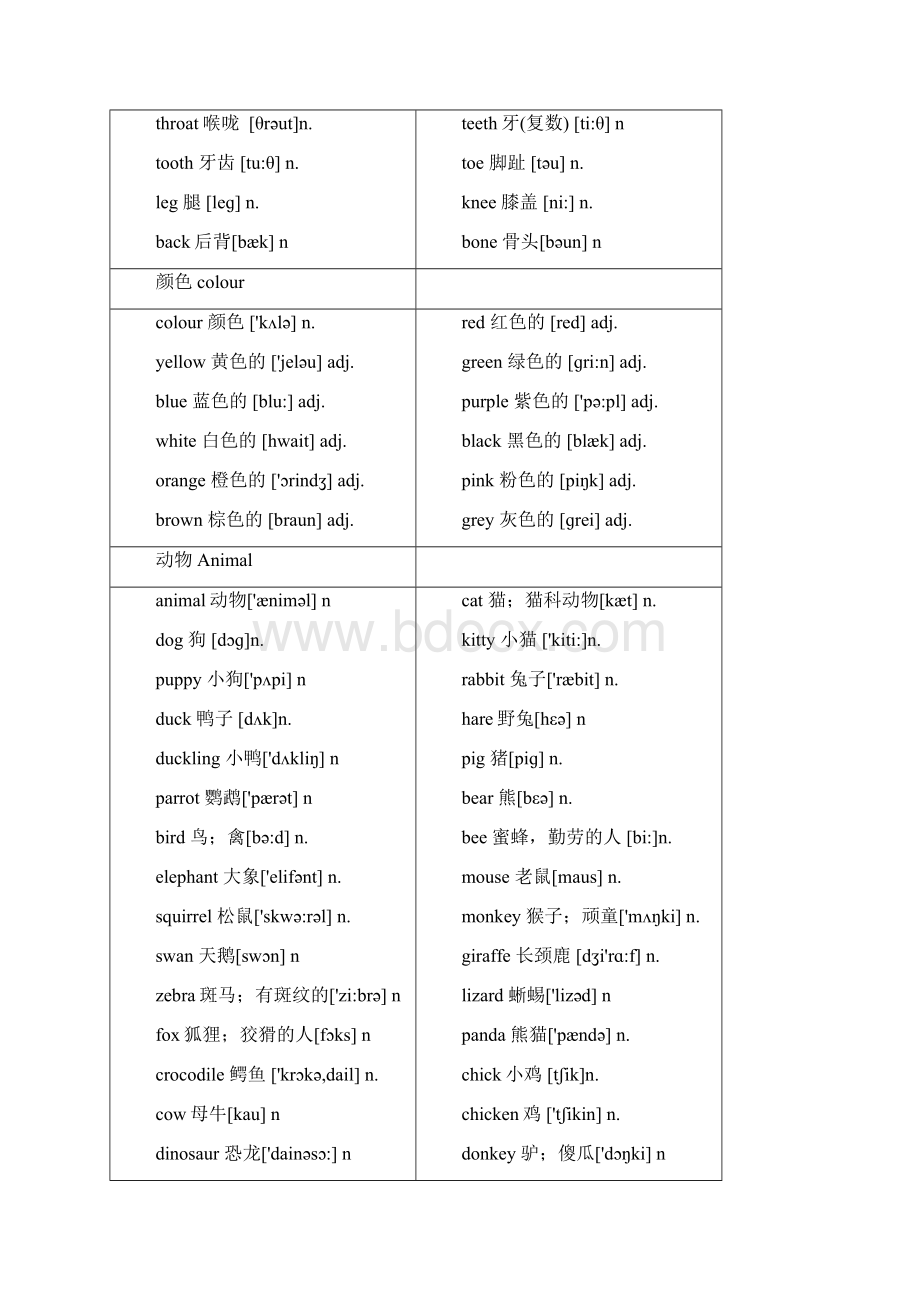 牛津上海版小学英语课本15年级全部单词分类教学提纲.docx_第3页