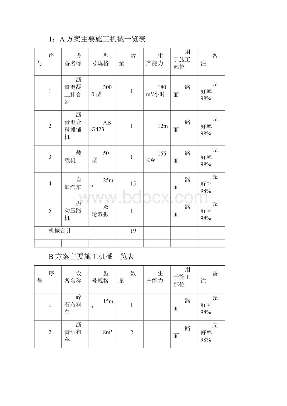 沥青磨耗层专项施工方案.docx_第3页