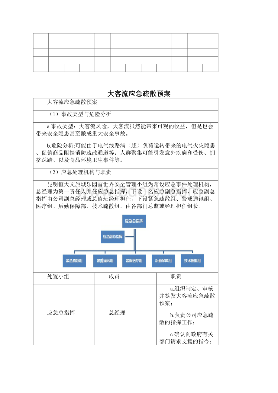 昆明碧桂园乐园雪世界大客流应急疏散预案.docx_第2页