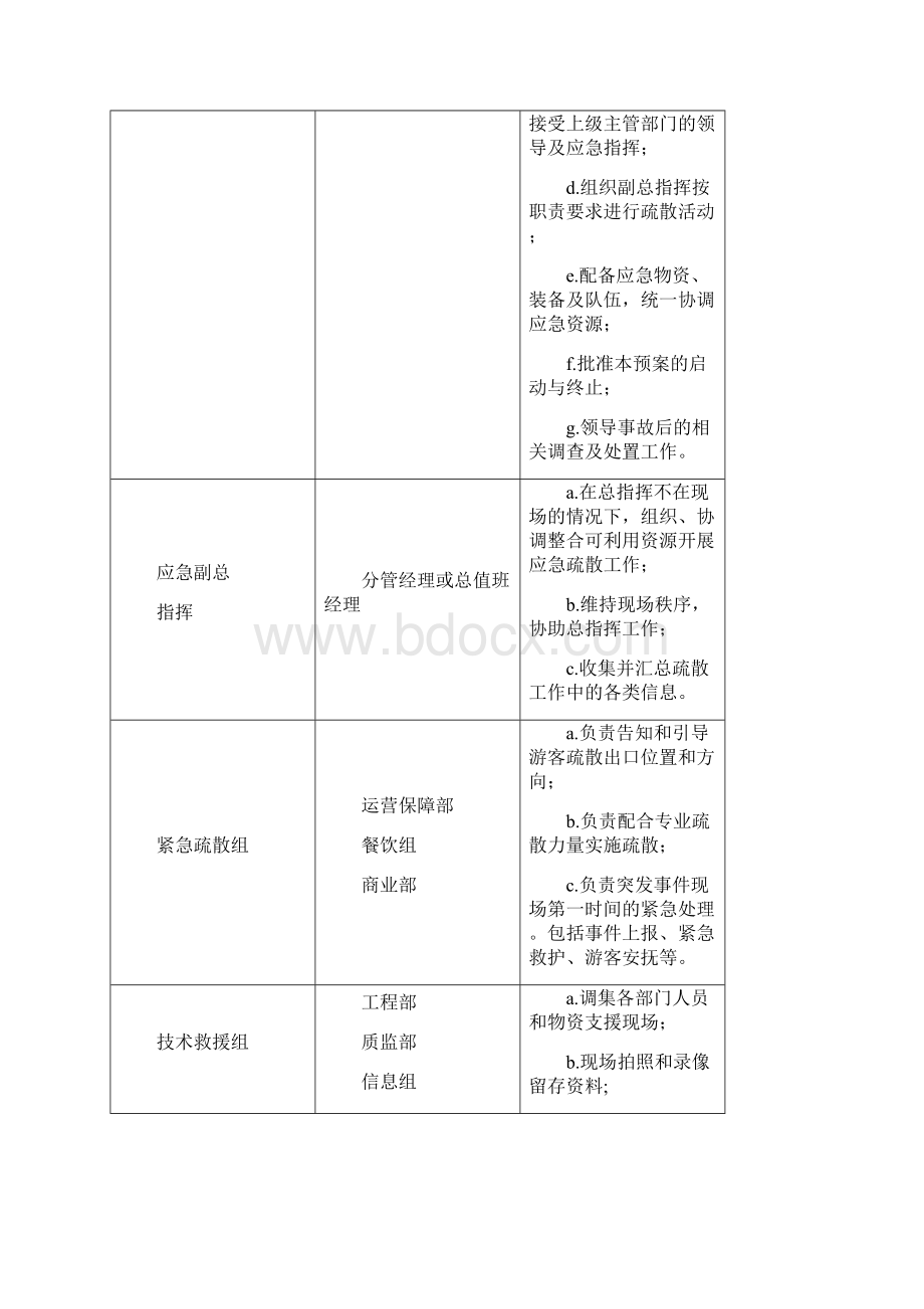 昆明碧桂园乐园雪世界大客流应急疏散预案.docx_第3页