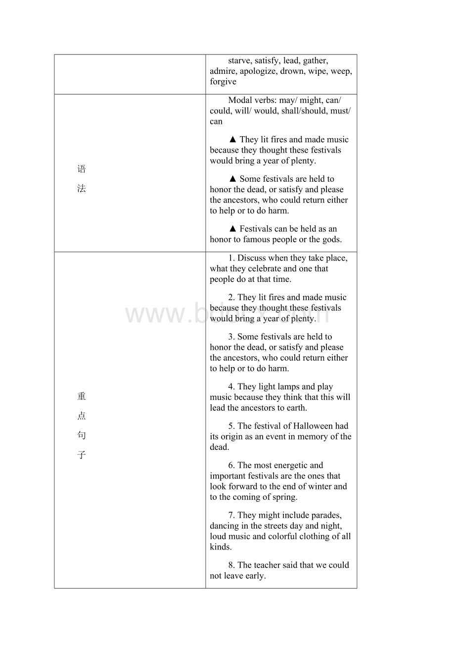 高中英语必修三Unit 1 Festivals around the world教案.docx_第3页