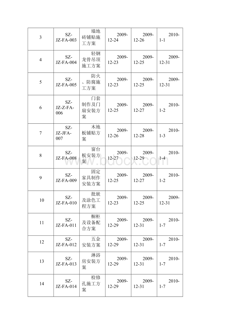 精装修施工专项方案 精品.docx_第2页