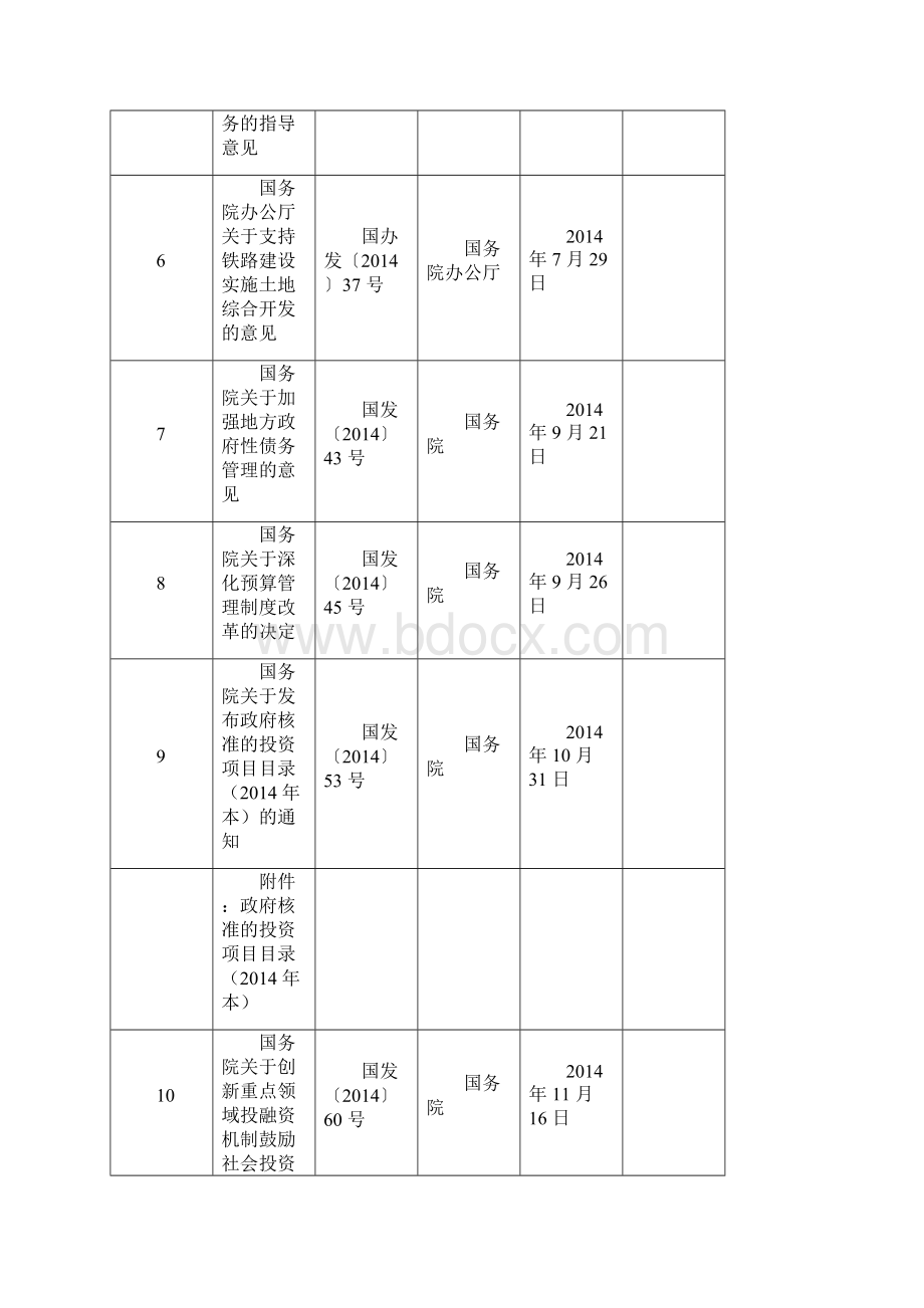 PPP项目最全相关法律法规清单.docx_第2页