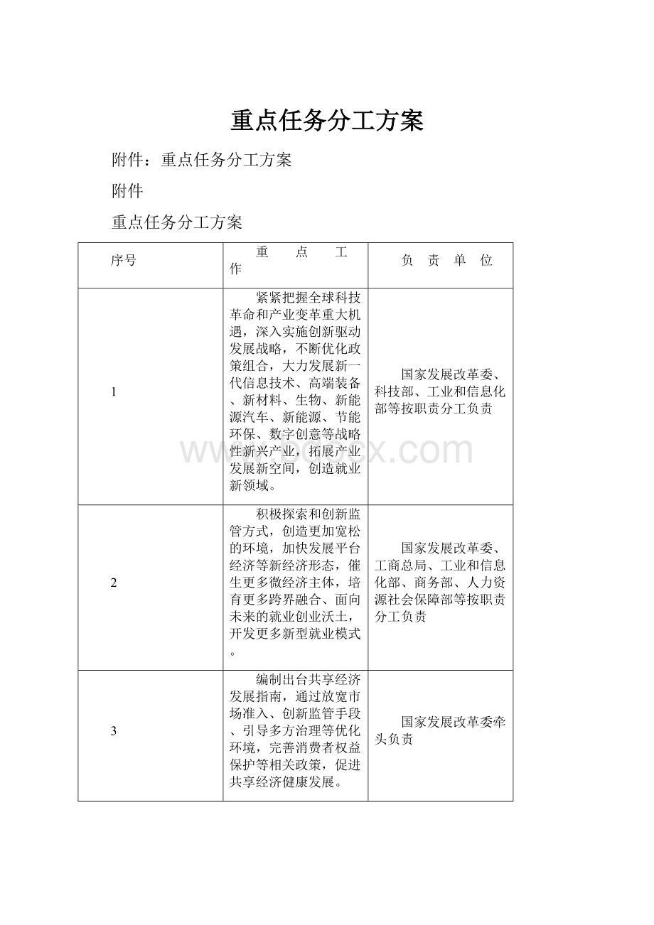 重点任务分工方案.docx