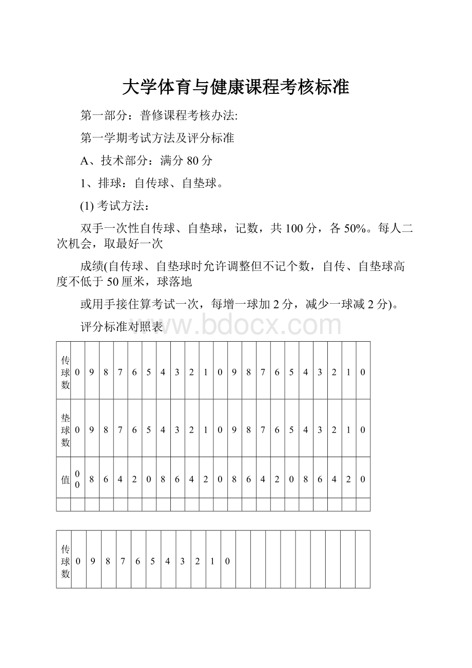 大学体育与健康课程考核标准.docx