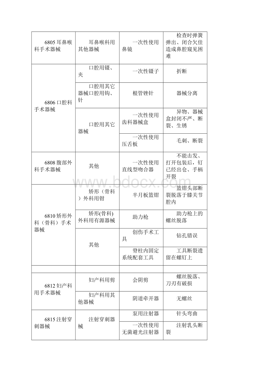 医疗机构医疗器械不良事件报告举例.docx_第2页