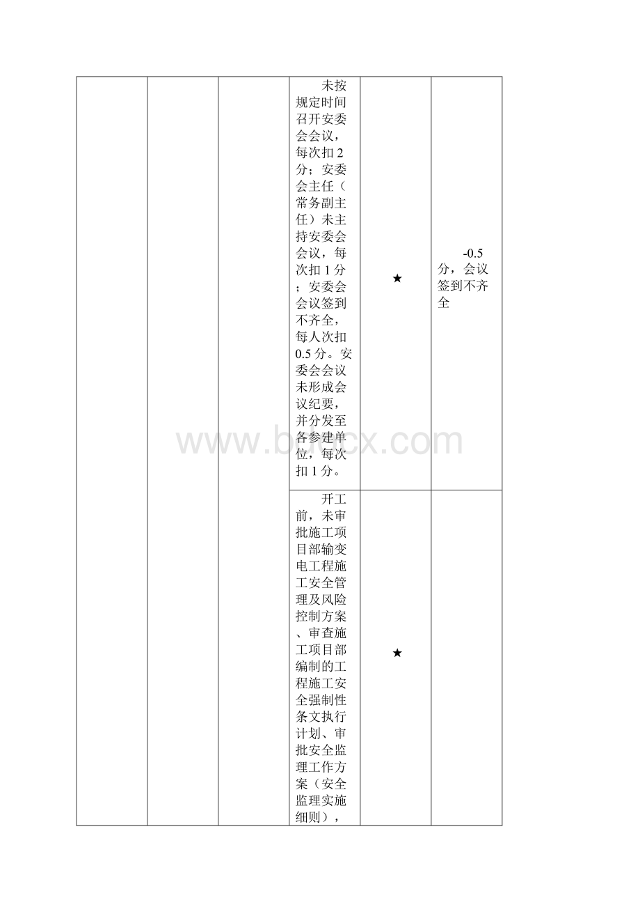 安全评价打分表.docx_第3页