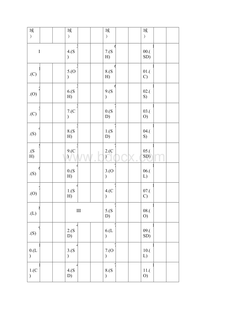 婴儿初中生社会生活能力量表正式版.docx_第2页