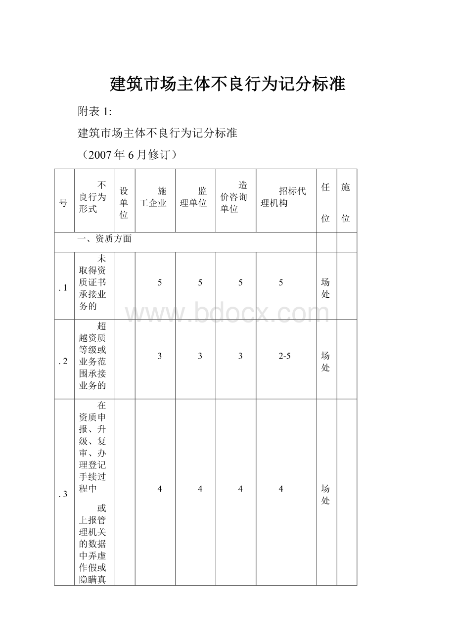 建筑市场主体不良行为记分标准.docx