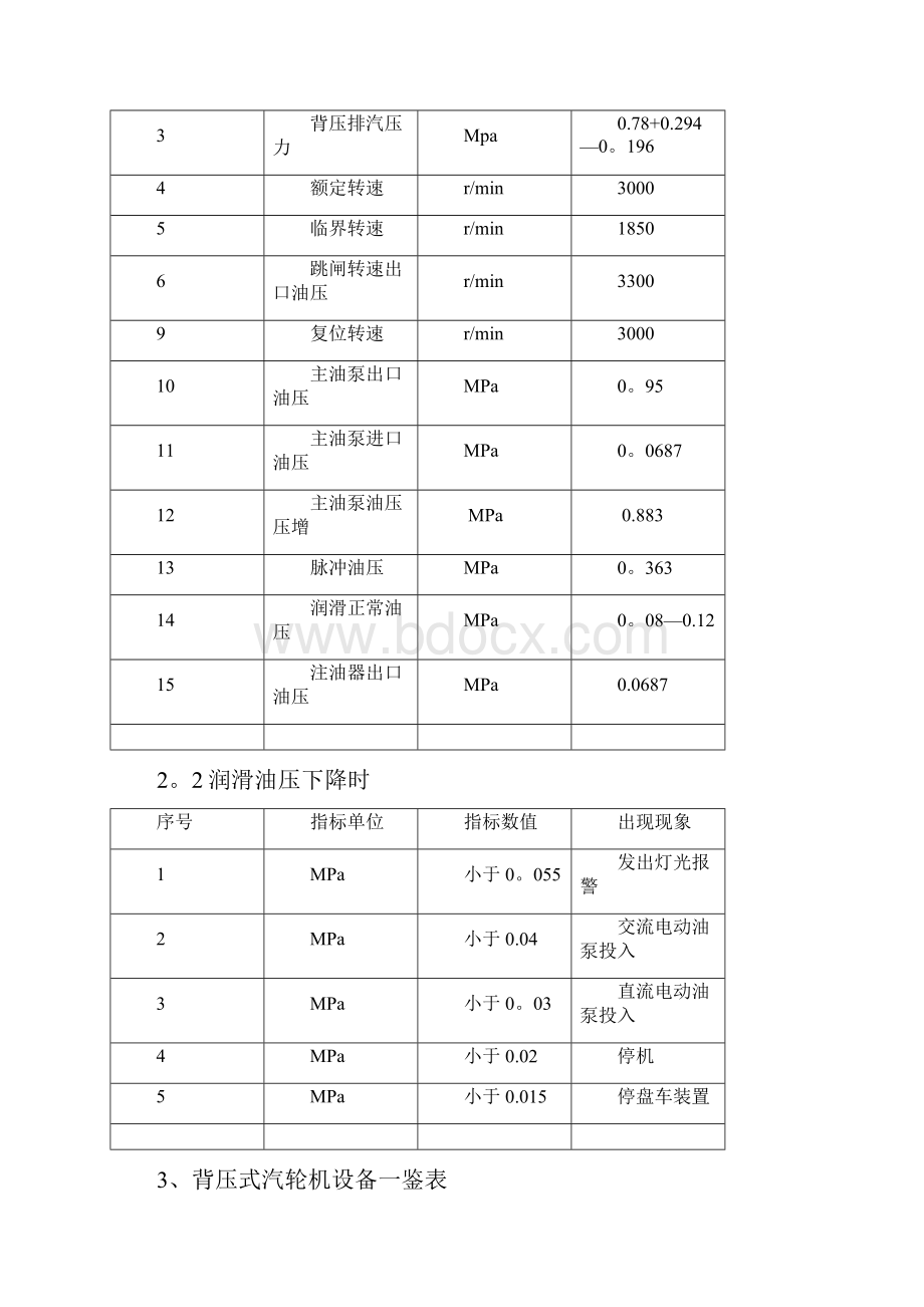 背压式汽轮机操作规程.docx_第2页