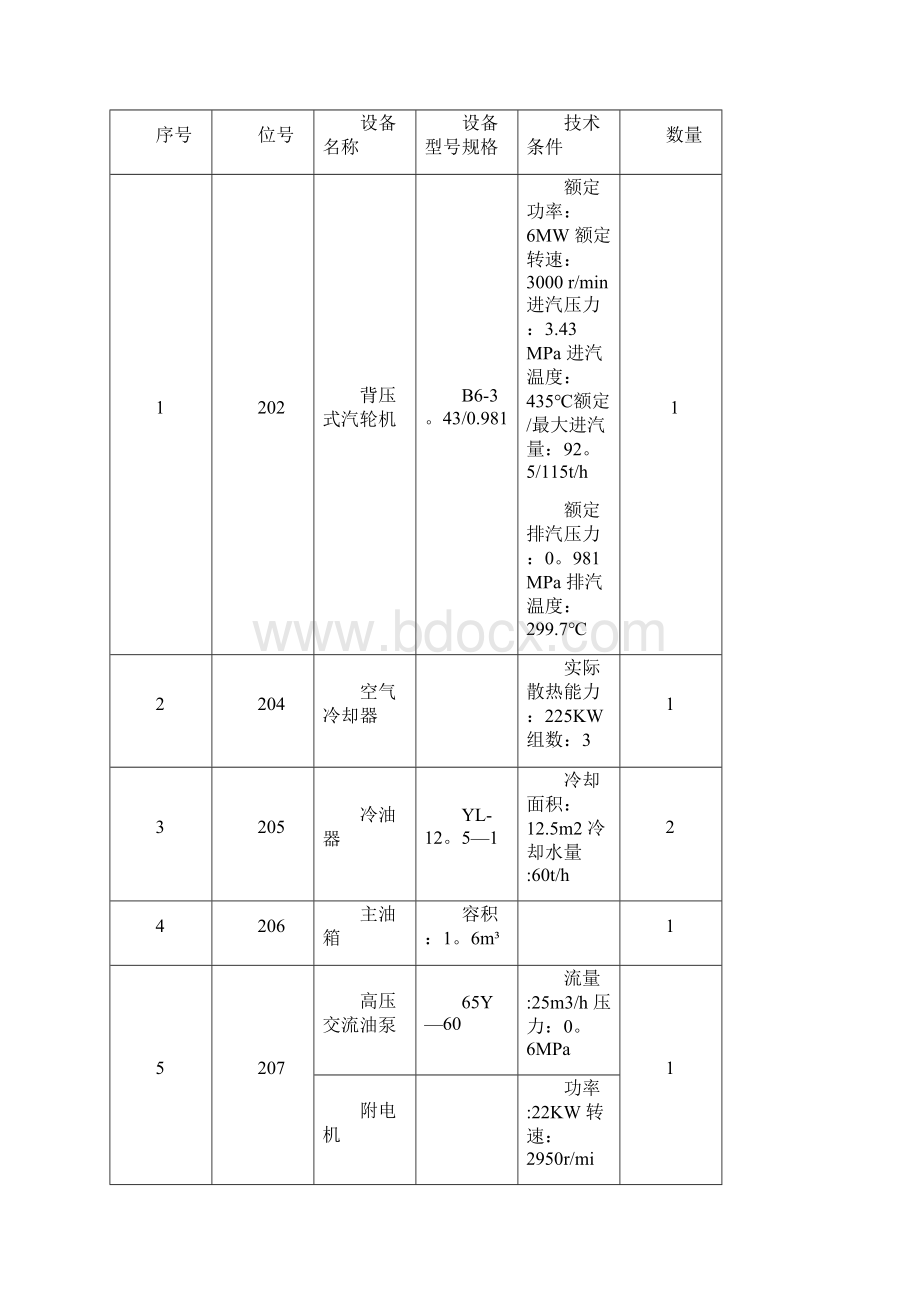 背压式汽轮机操作规程.docx_第3页