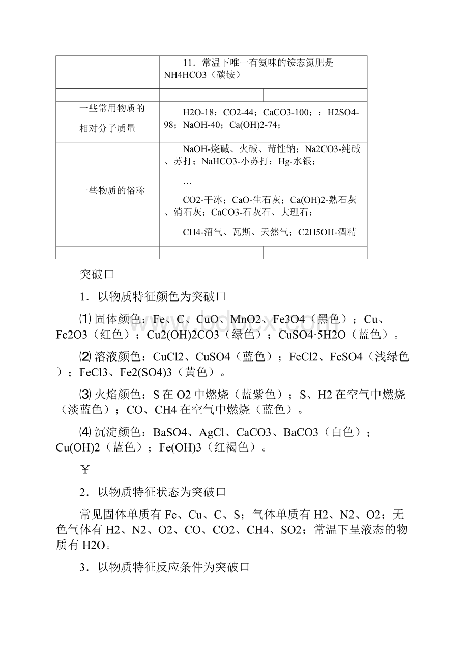 初中化学推断题常用归纳.docx_第3页