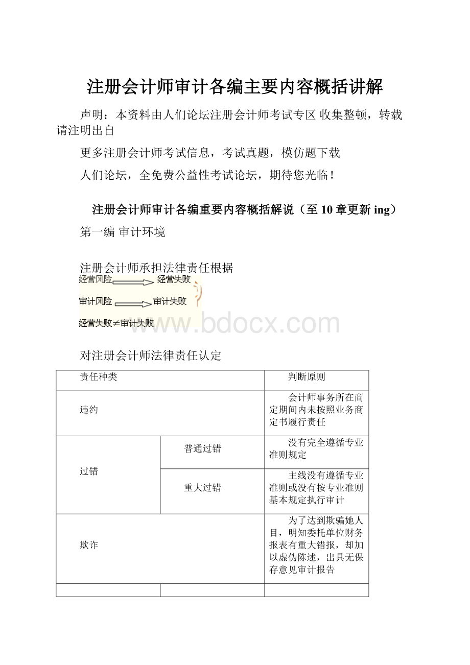 注册会计师审计各编主要内容概括讲解.docx