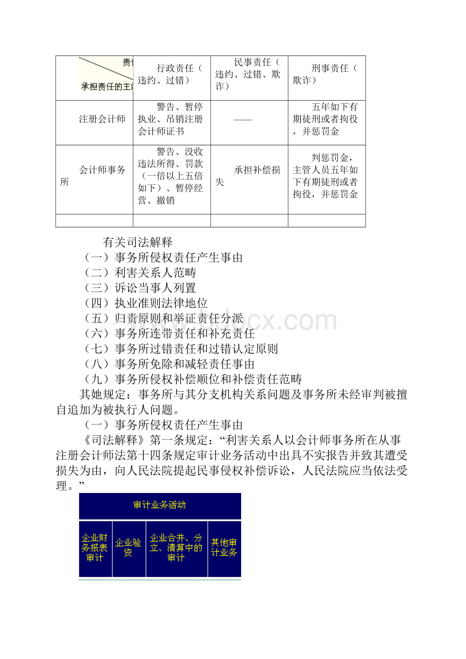 注册会计师审计各编主要内容概括讲解.docx_第2页