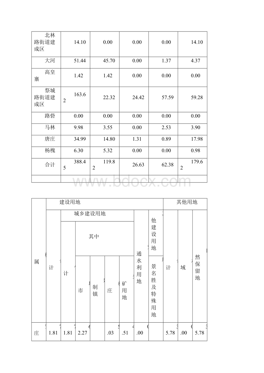 二七区侯寨乡土地利用总体规划.docx_第3页