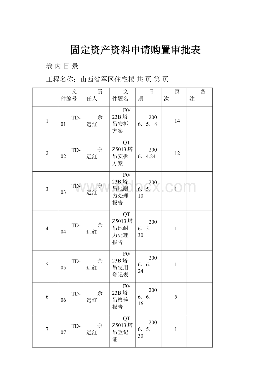 固定资产资料申请购置审批表.docx_第1页