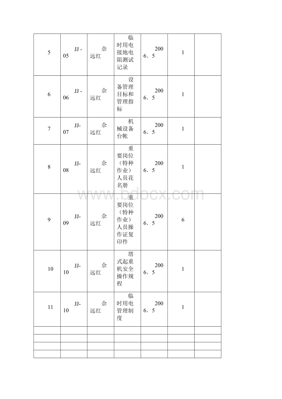 固定资产资料申请购置审批表.docx_第3页