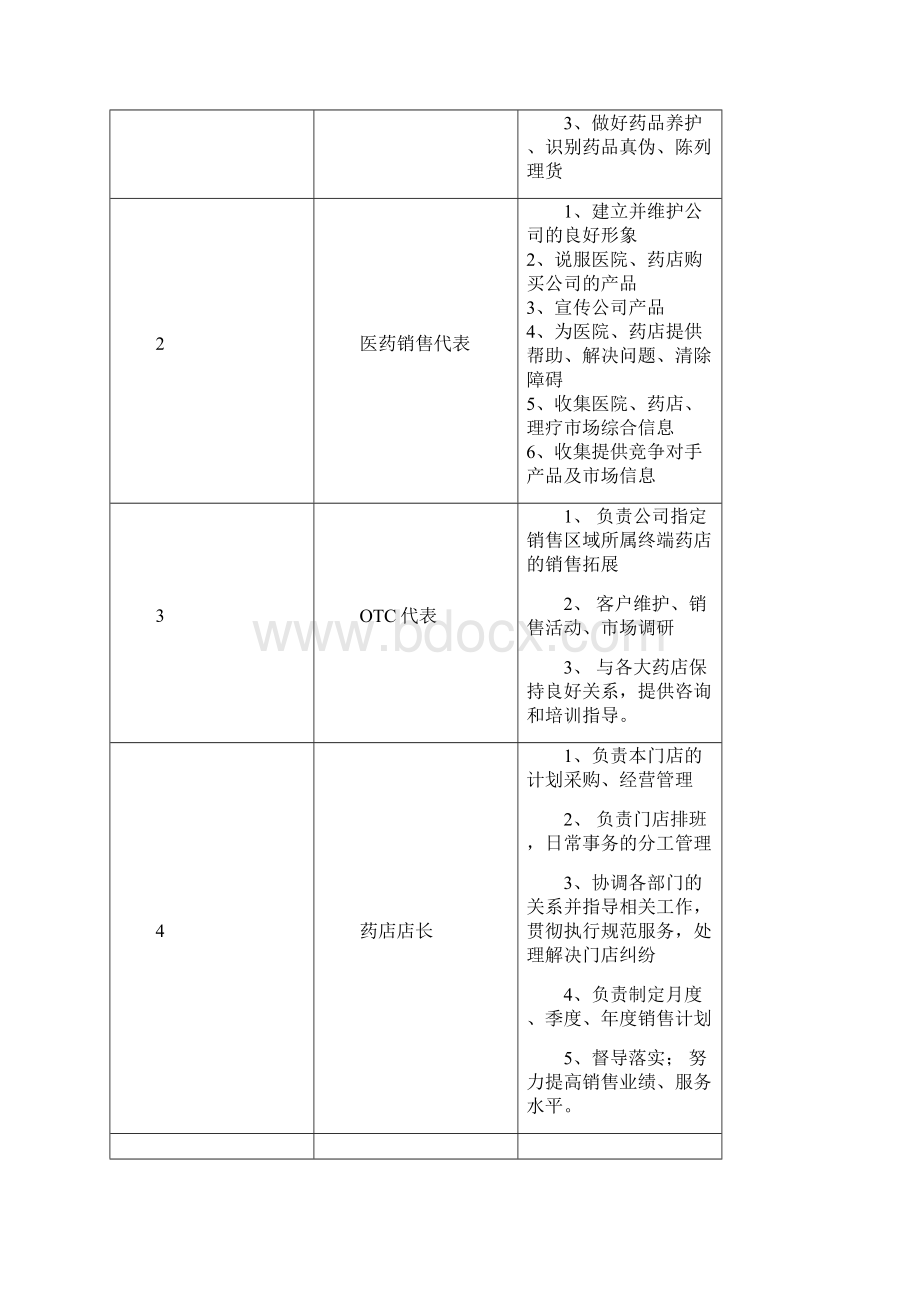 医药营销专业人才培养方案doc.docx_第2页