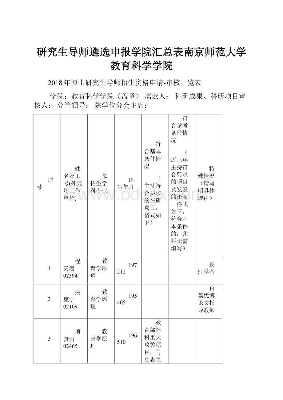 研究生导师遴选申报学院汇总表南京师范大学教育科学学院.docx