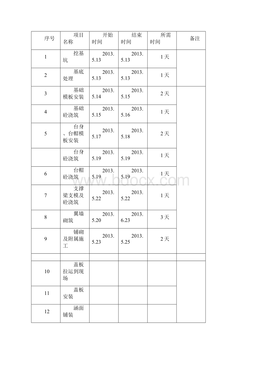 涵洞首件报告终稿参考模板.docx_第3页