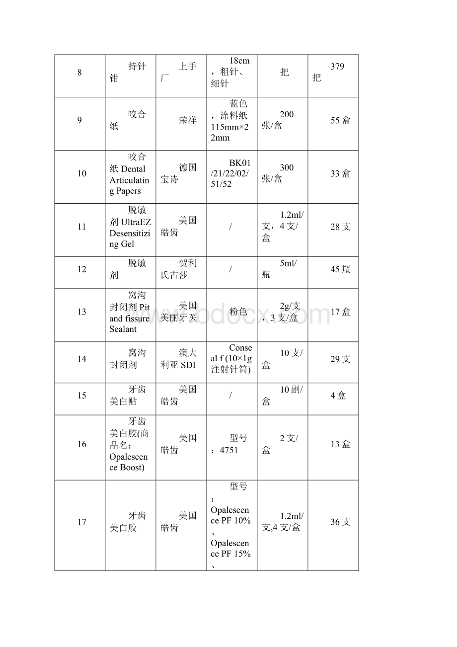 医科大学附属口腔医院关于开展口腔医用耗材带量采购实施方案.docx_第2页