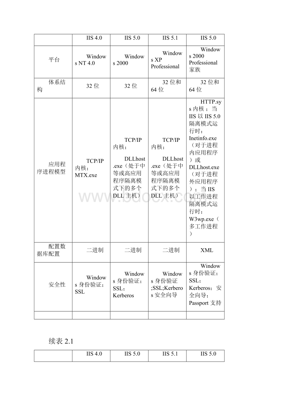 caspnet电子病历管理系统.docx_第3页