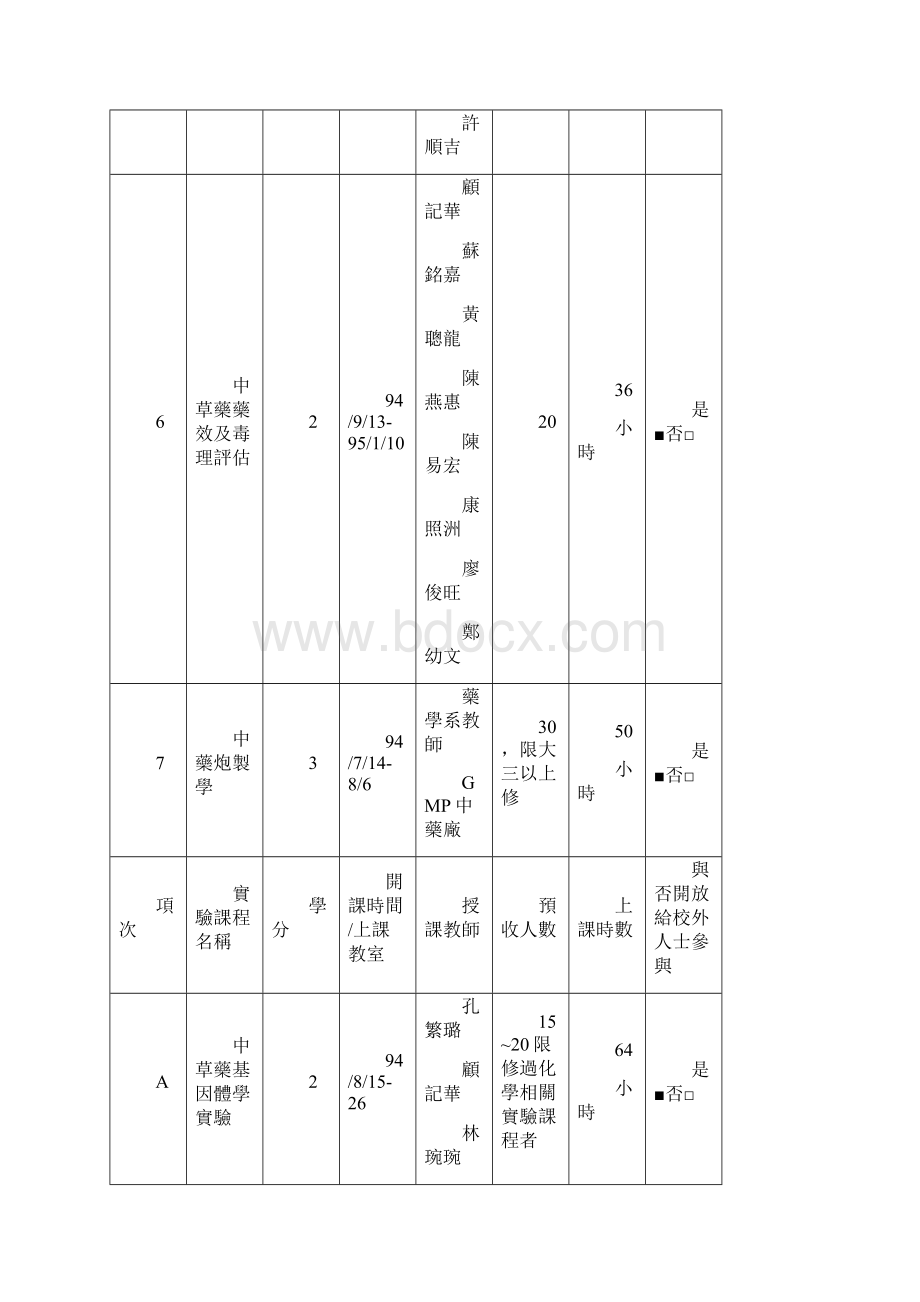 中药组台湾大学资料.docx_第3页