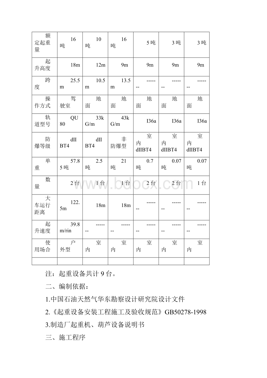 精品桥式起重机设备安装试车方案.docx_第2页