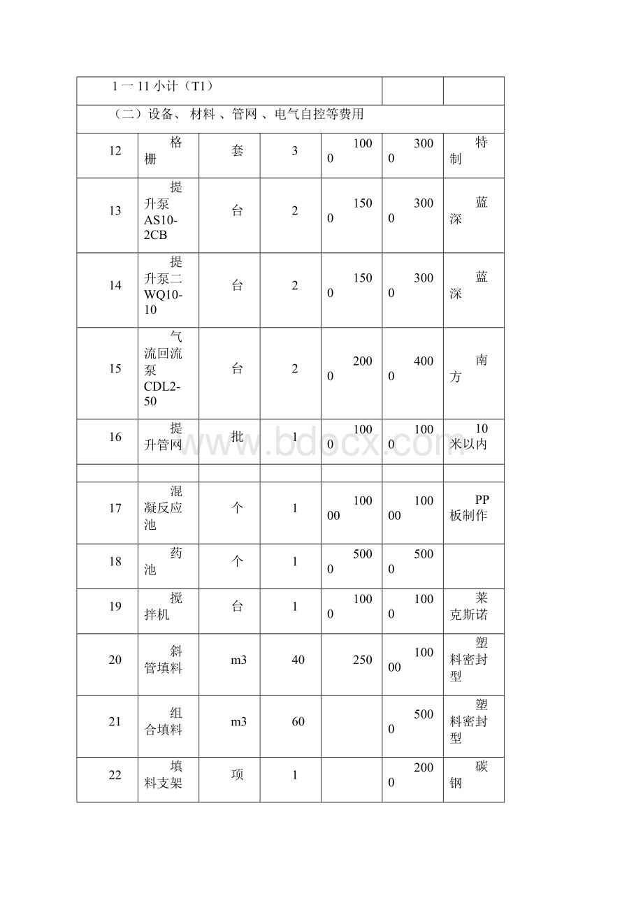 环保设备报价单.docx_第2页