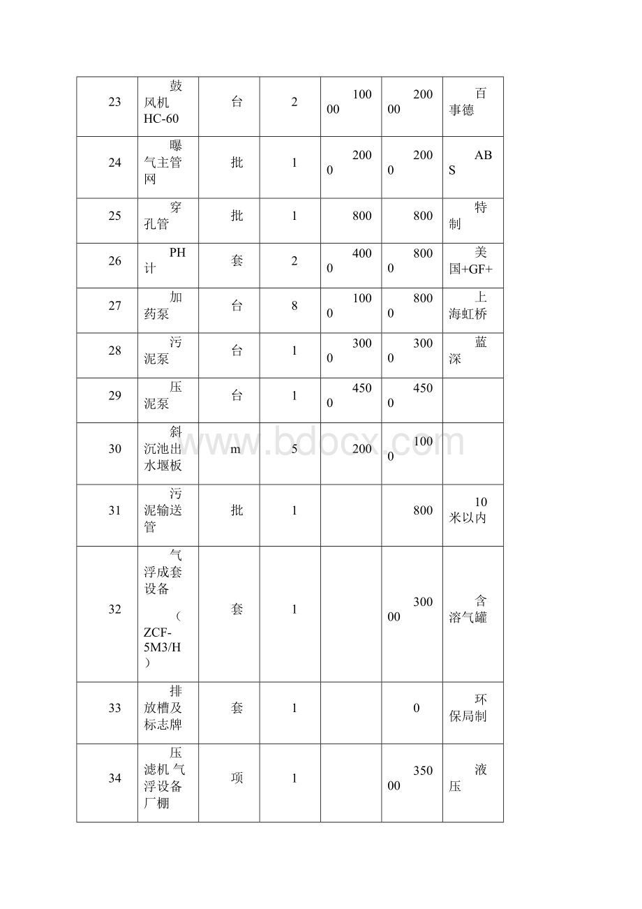 环保设备报价单.docx_第3页