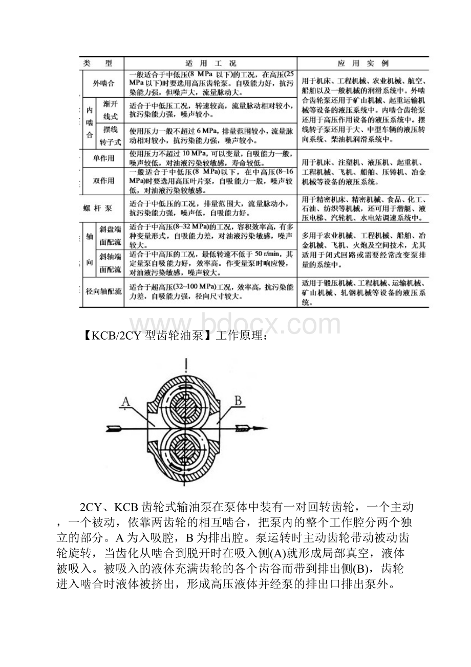 液压泵液压缸液压马达型号与参数以与.docx_第3页