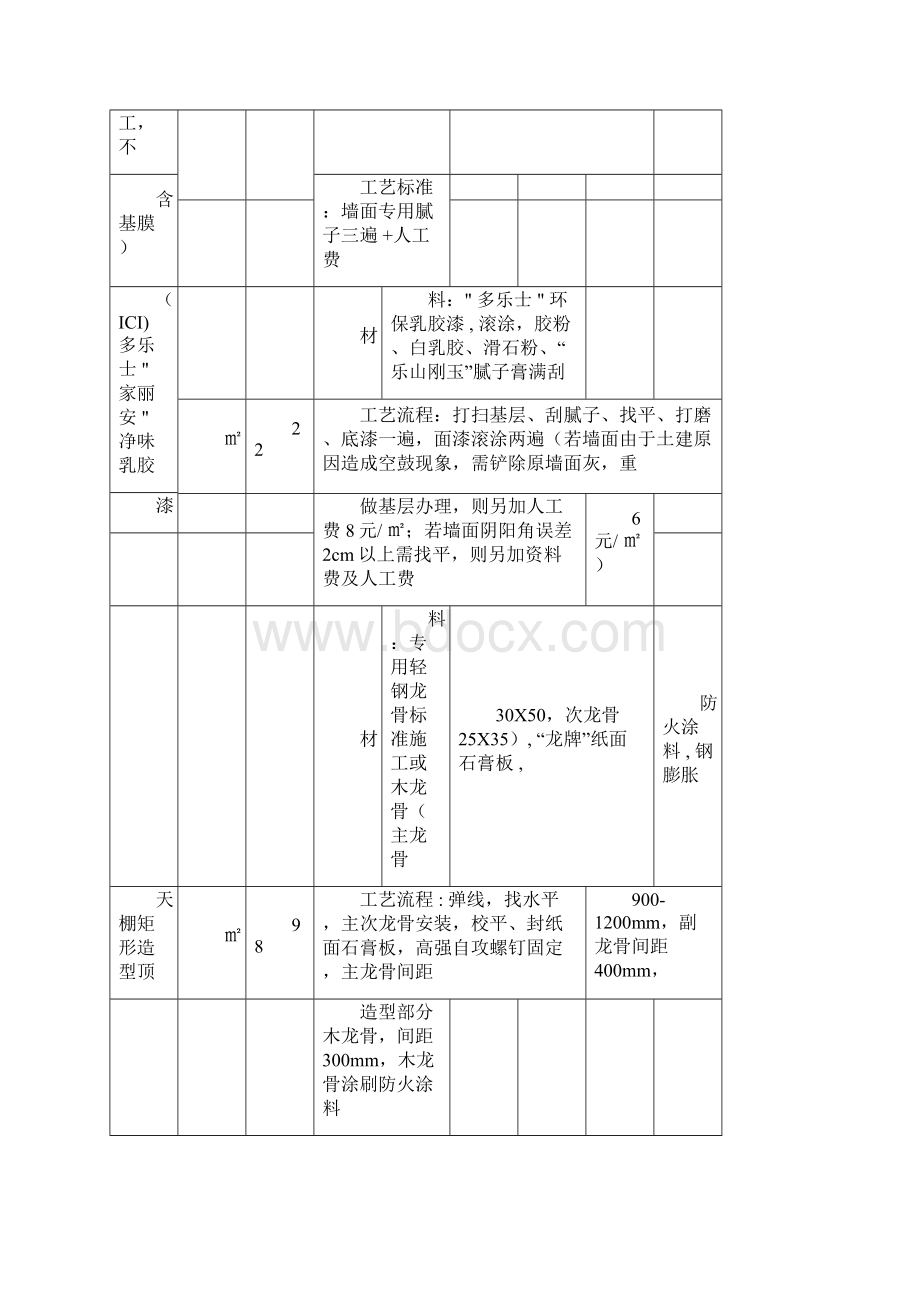 工程报价表版.docx_第3页