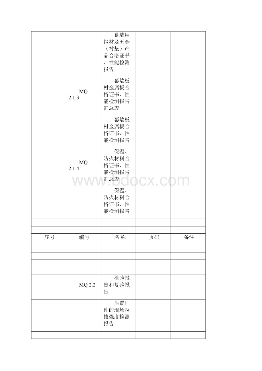 幕墙工程施工质量竣工验收材料全套表格.docx_第3页