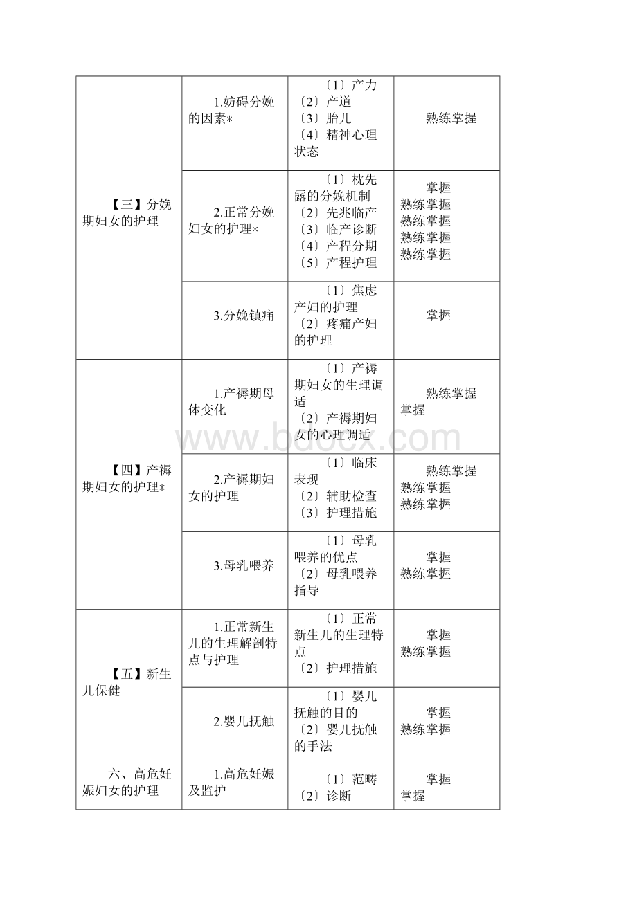 主管护师考试大纲妇产科护理学.docx_第2页