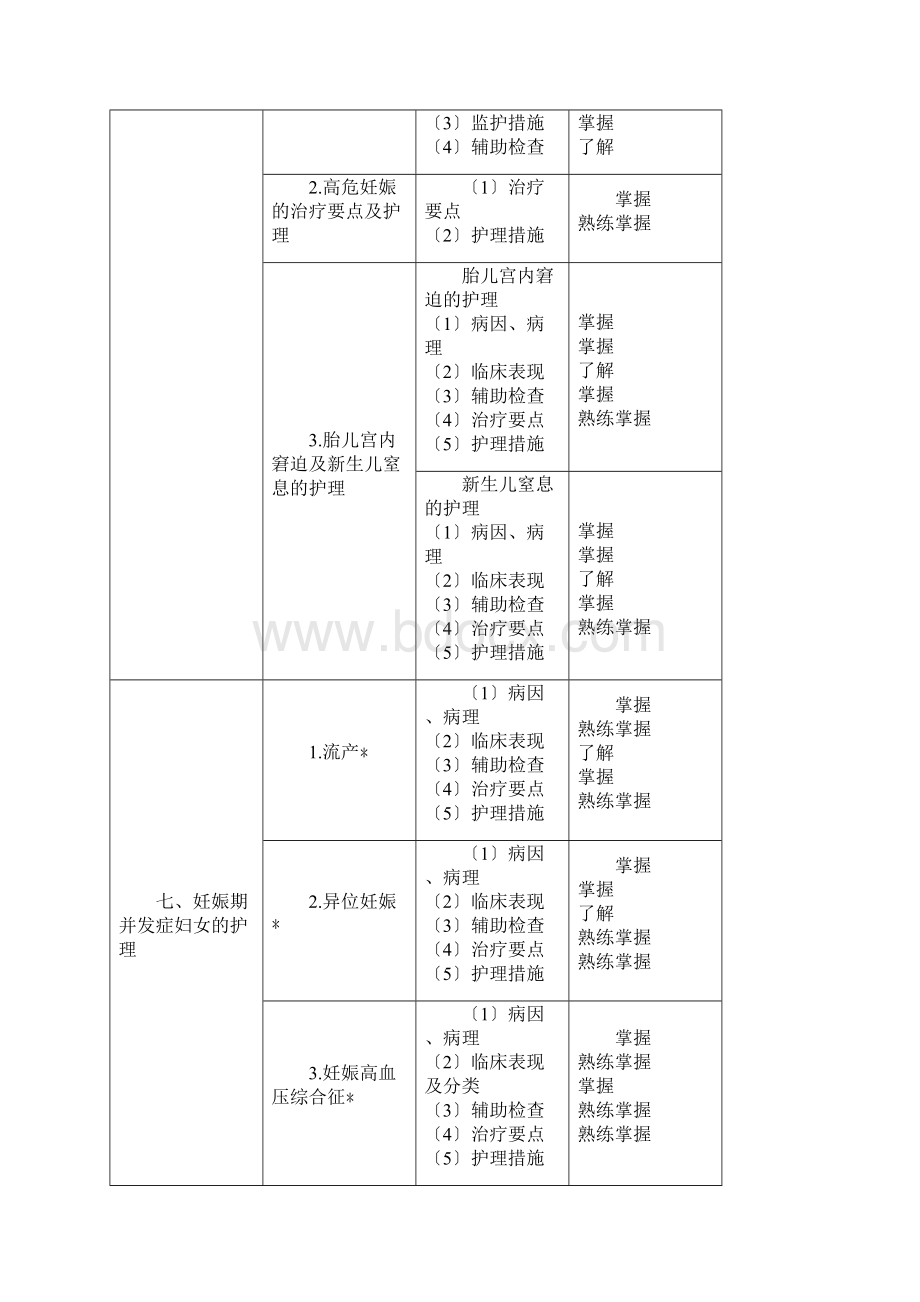 主管护师考试大纲妇产科护理学.docx_第3页