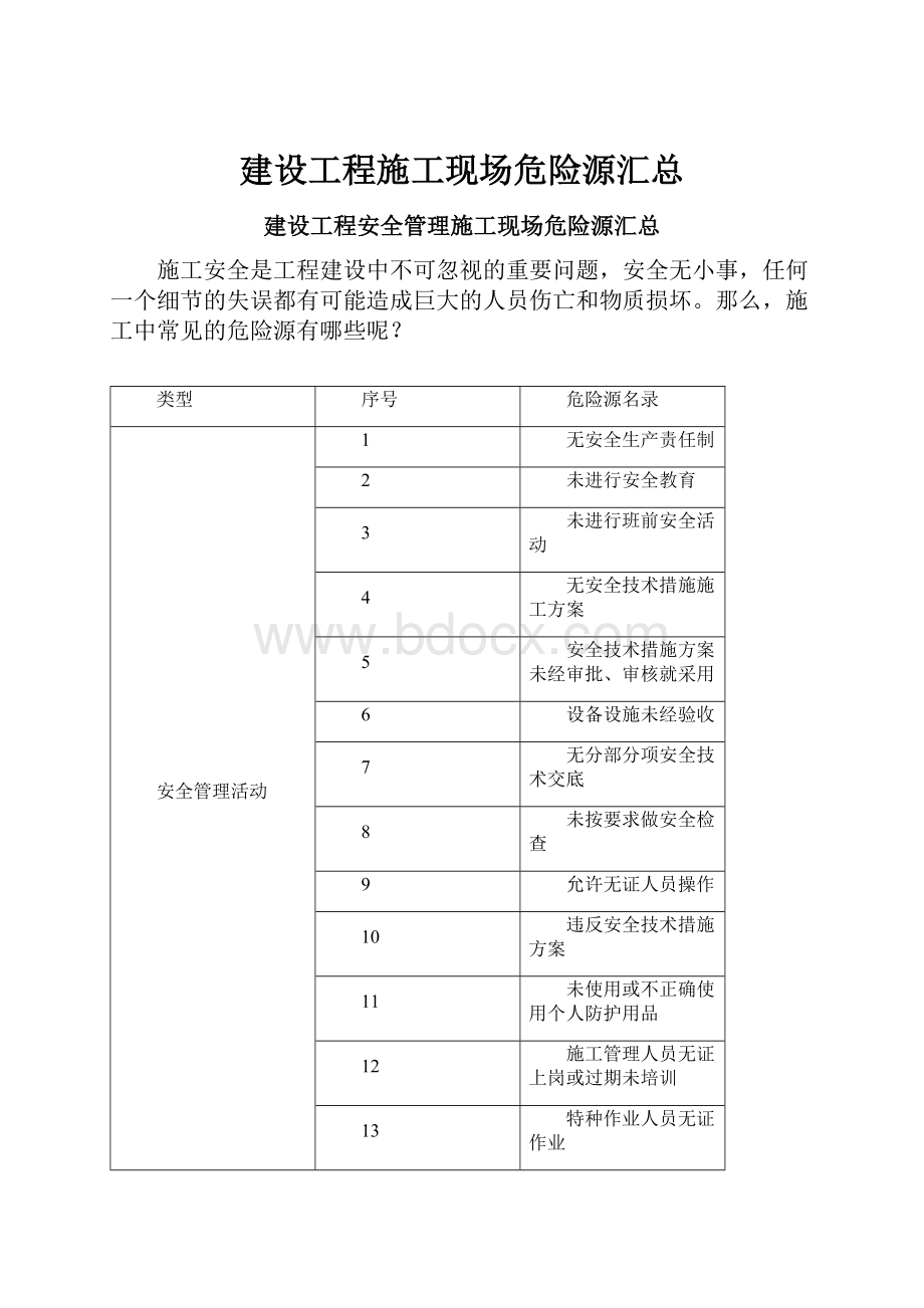 建设工程施工现场危险源汇总.docx