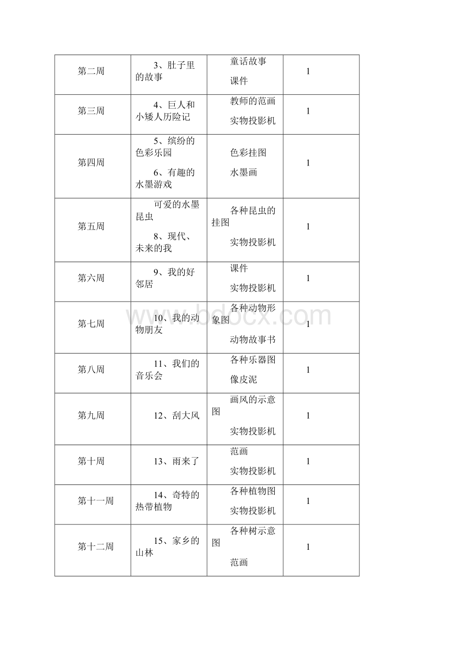 岭南版小学三年级美术上册教案全册.docx_第2页