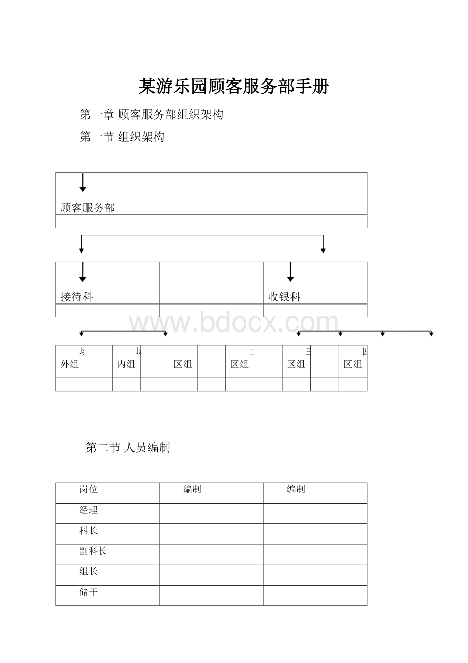 某游乐园顾客服务部手册.docx