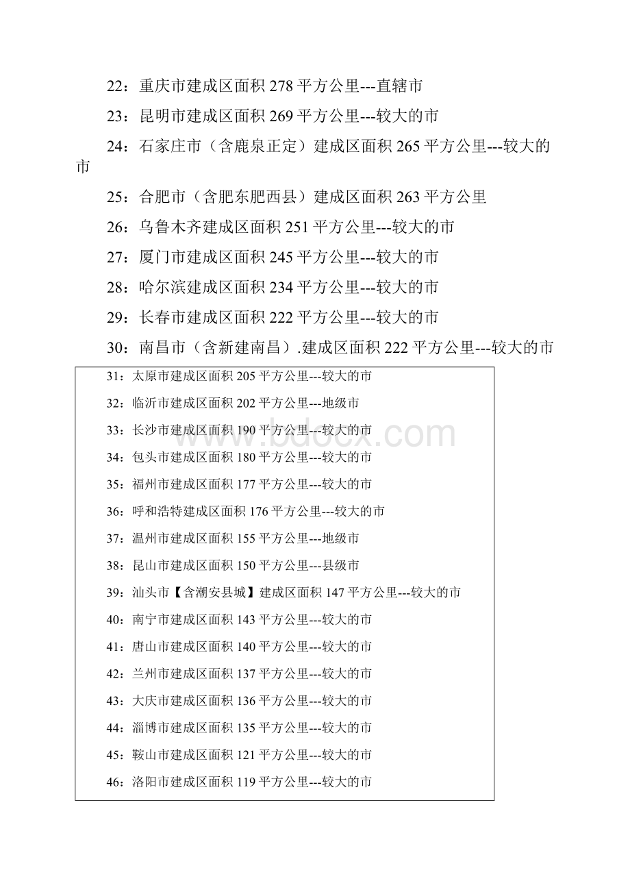 中国城市建成区面积排名.docx_第2页