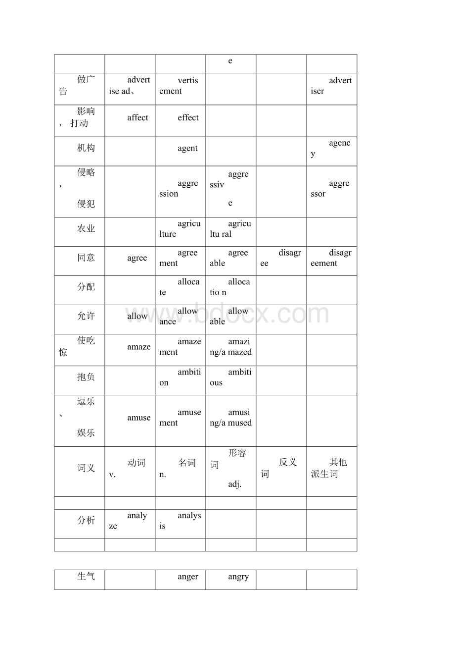 届高考英语词汇词性转换.docx_第3页