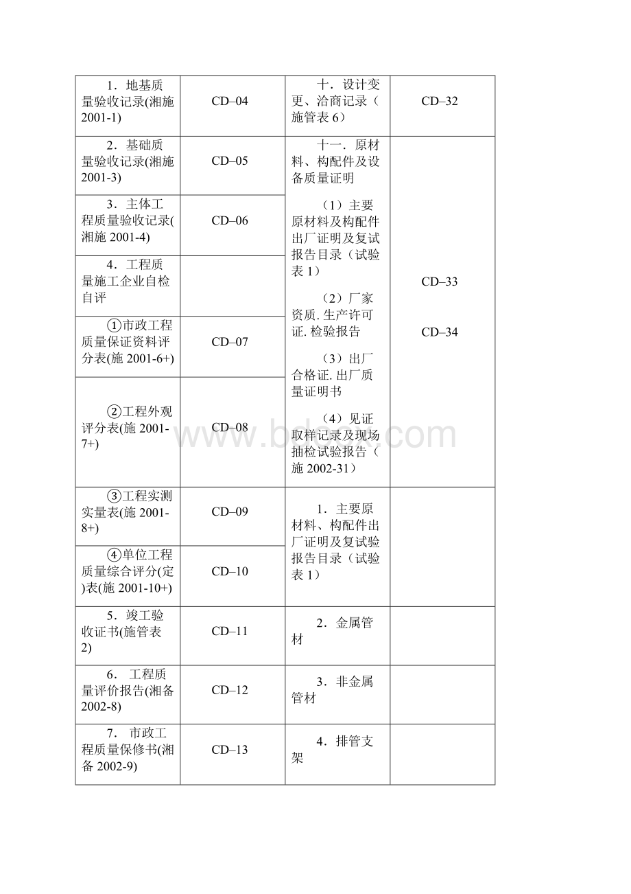 电缆通道土建工程档案编制规范表格祥解.docx_第2页