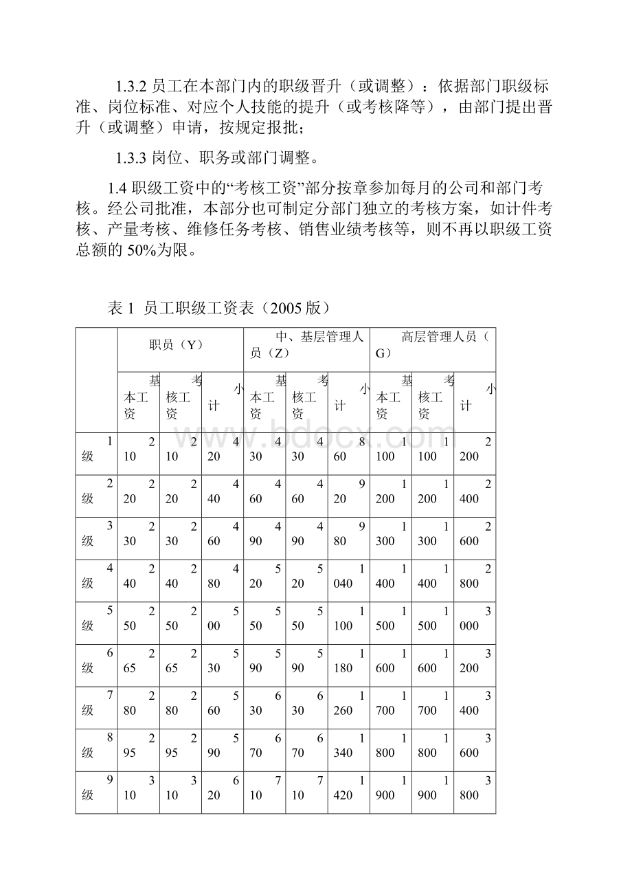 员工薪资定级标准与考核原则.docx_第3页