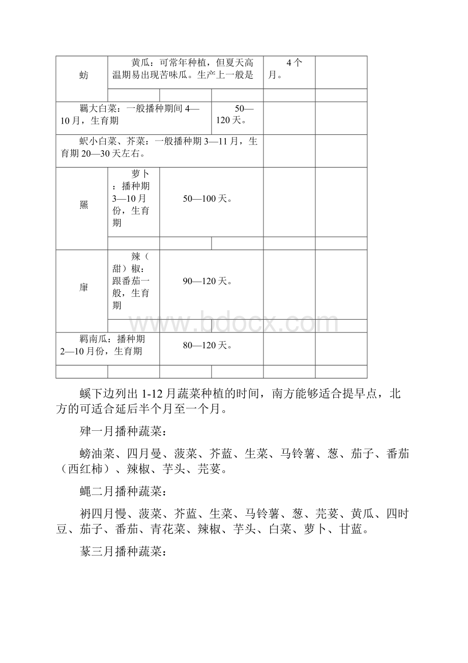 常见蔬菜露天种植时间表格.docx_第2页