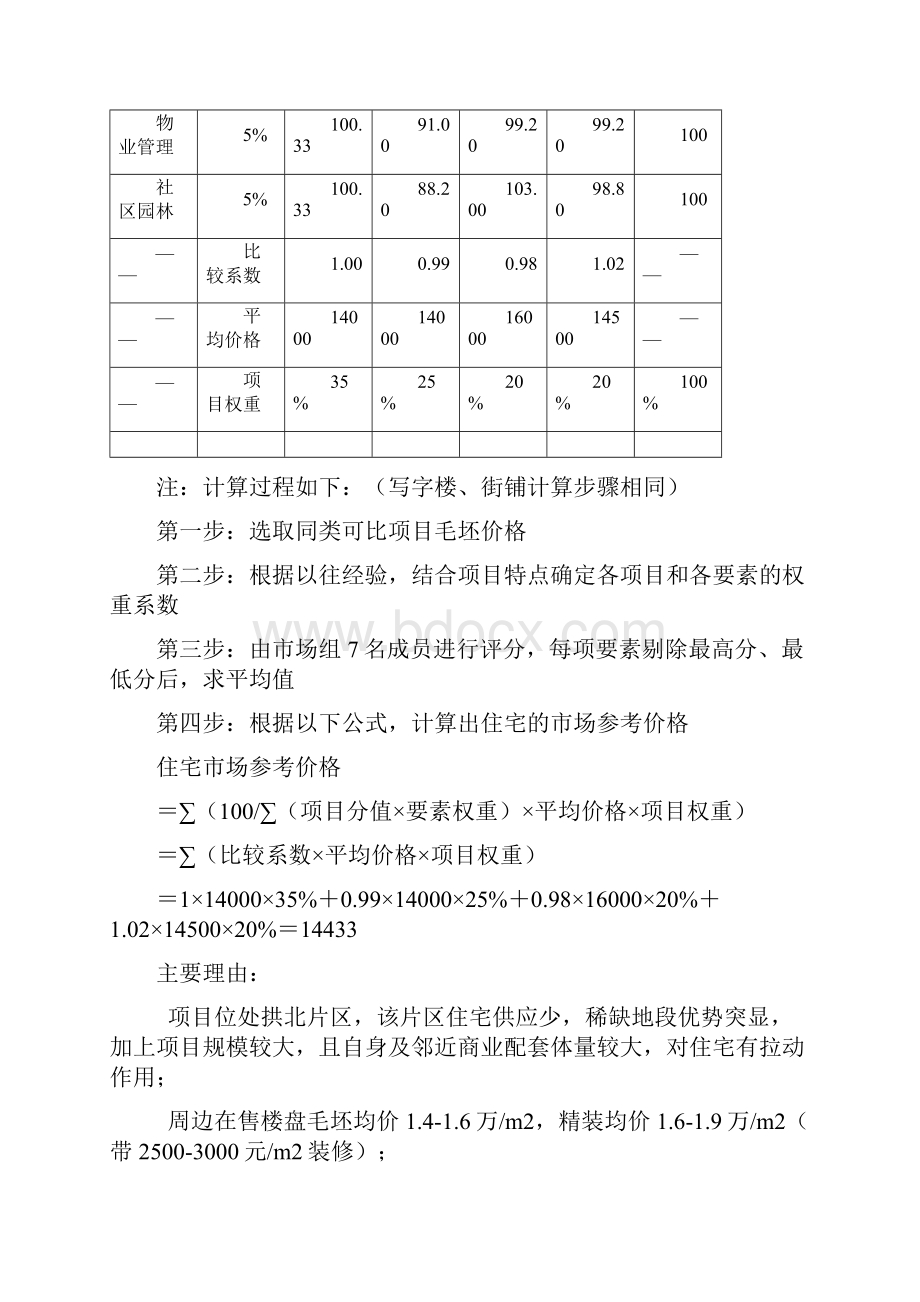 房地产营销策划项目初步定价建议.docx_第2页