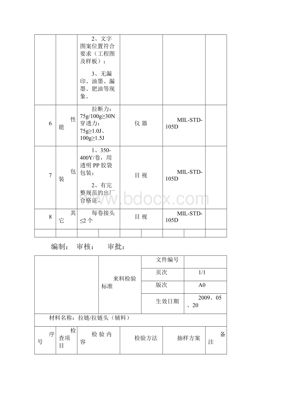 无纺布行业来料检验标准.docx_第2页