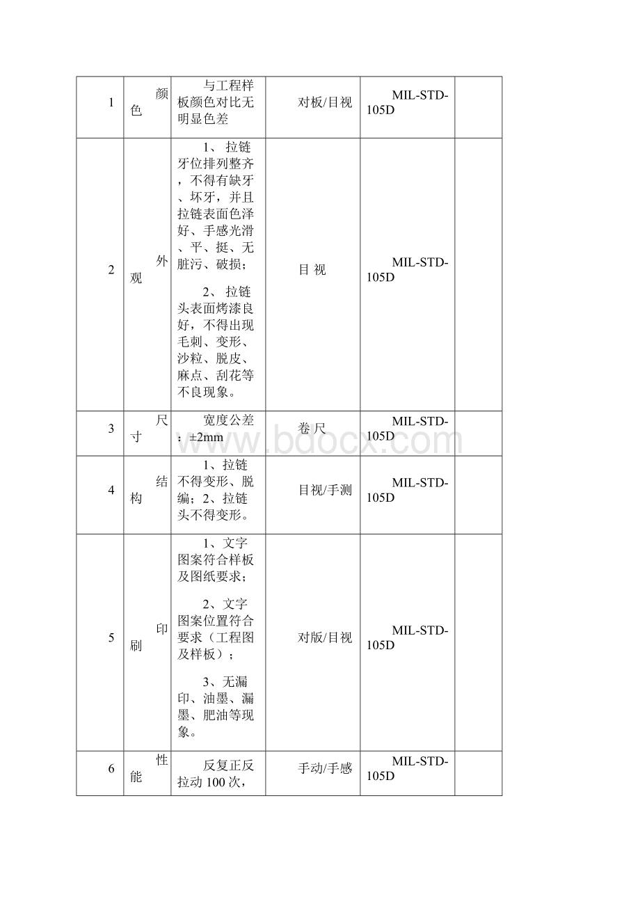 无纺布行业来料检验标准.docx_第3页