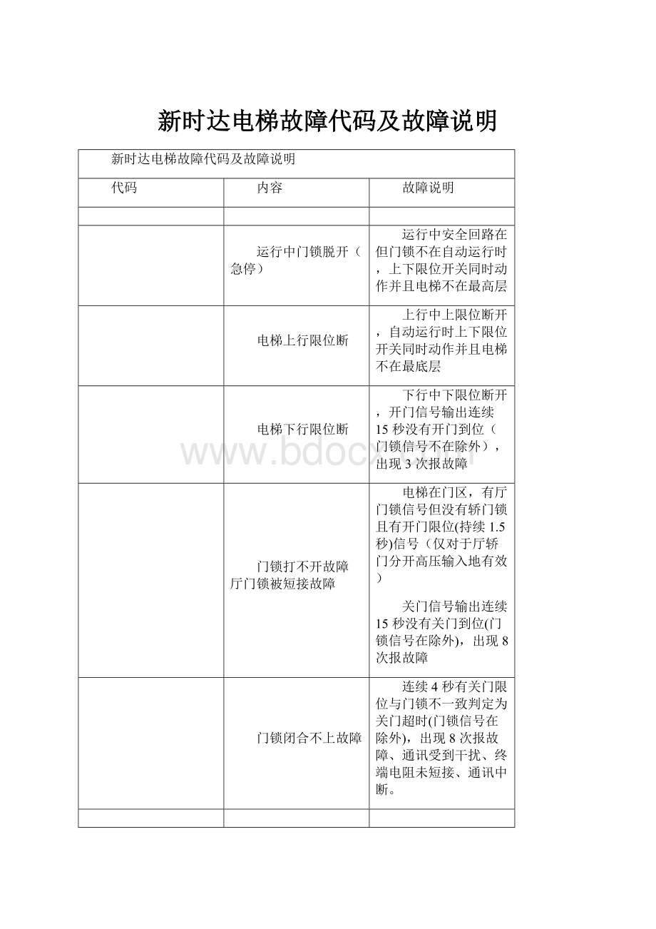 新时达电梯故障代码及故障说明.docx